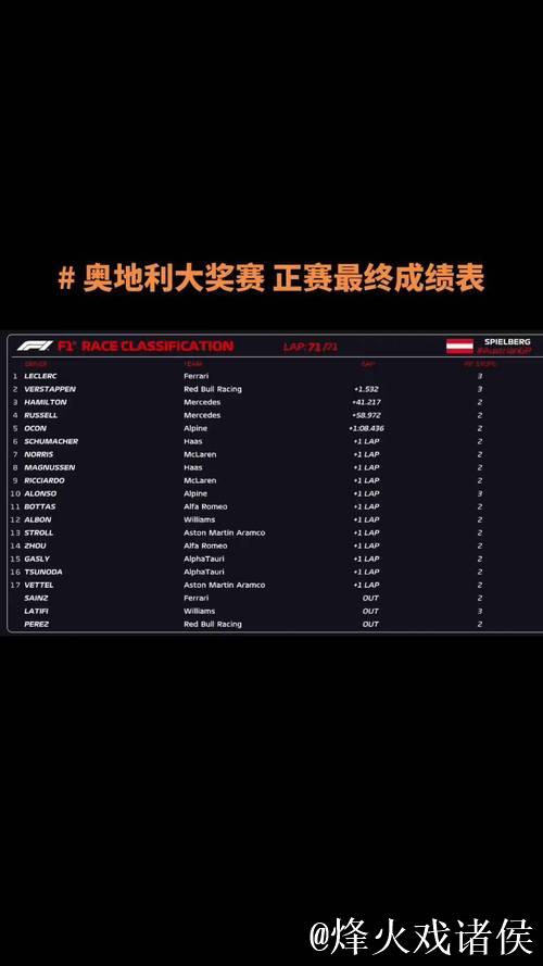 央视网全程转播F1奥地利大奖赛排位赛及正赛 央视网全程转播F1奥地利大奖赛排位赛及正赛